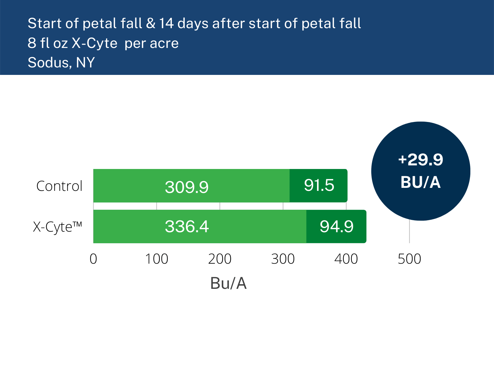 +137.7 bua (1)