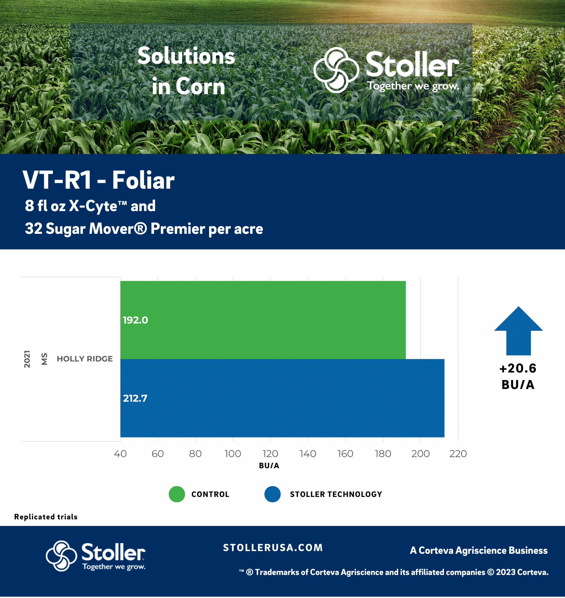 VT-R1 - Foliar 8 fl oz X-Cyte™ and  32 Sugar Mover® Premier per acre