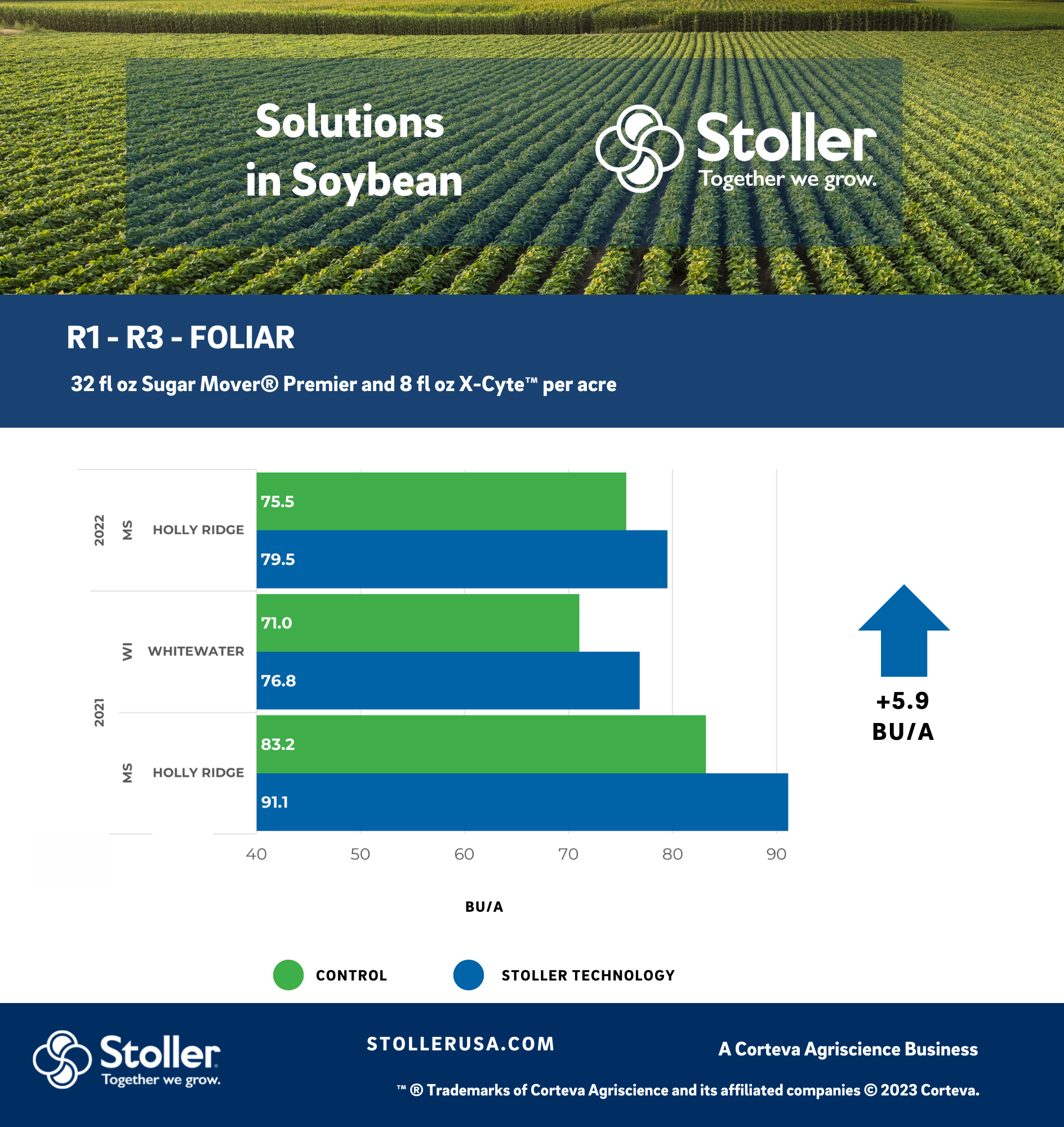 Soybean - SMP AND XCyte R1-R3
